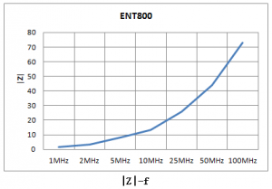 ent800zf