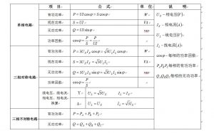 單相、三相交流電路功率計(jì)算公式